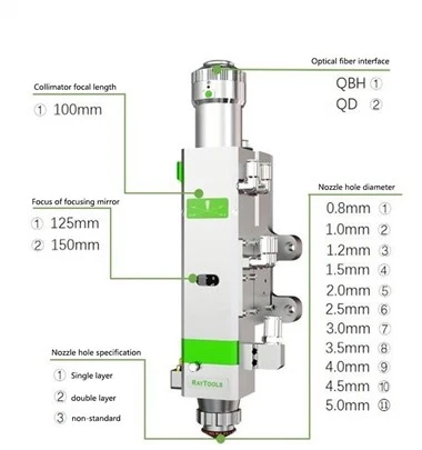 Sheet Laser Cutting Heads